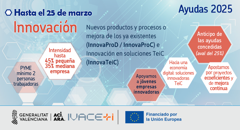 Ayudas_empresas_IVACE25